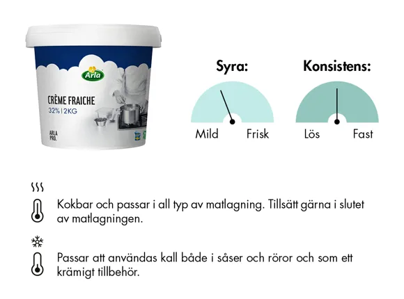Creme fraiche