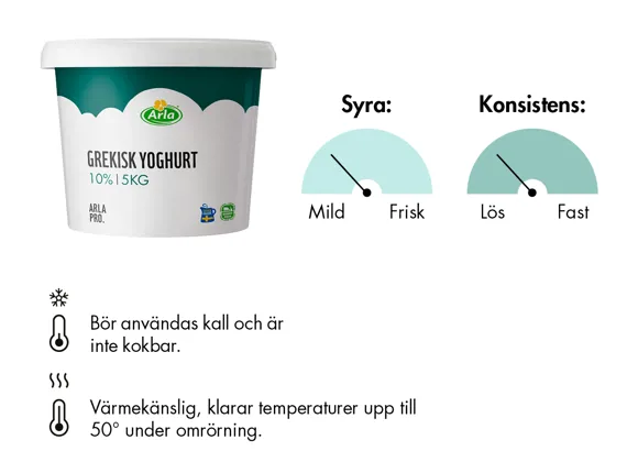 Grekisk yoghurt