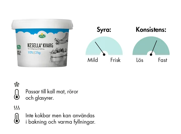 Kesella kvarg