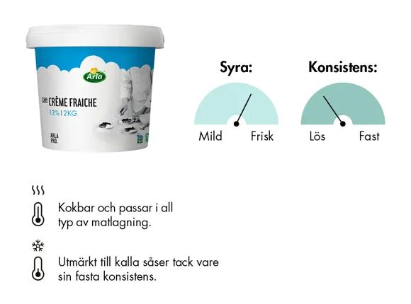 Lätt creme fraiche