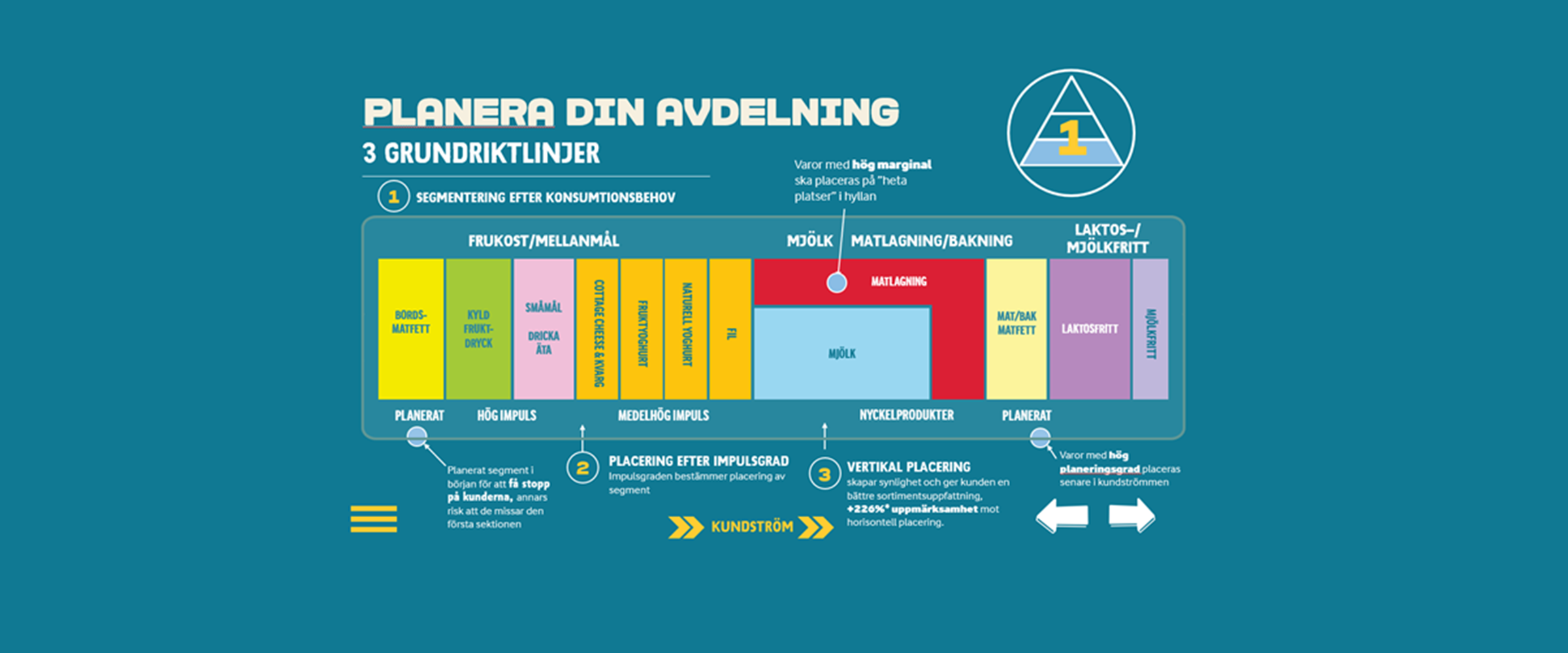 Satsa på mejerikylens vinnare: kvarg och cottage cheese