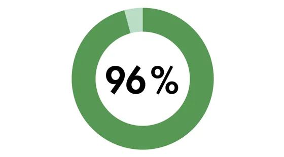 Bättre koncentration